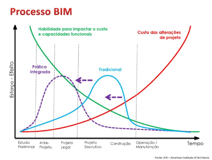 o-processo-bim-revit-architecture