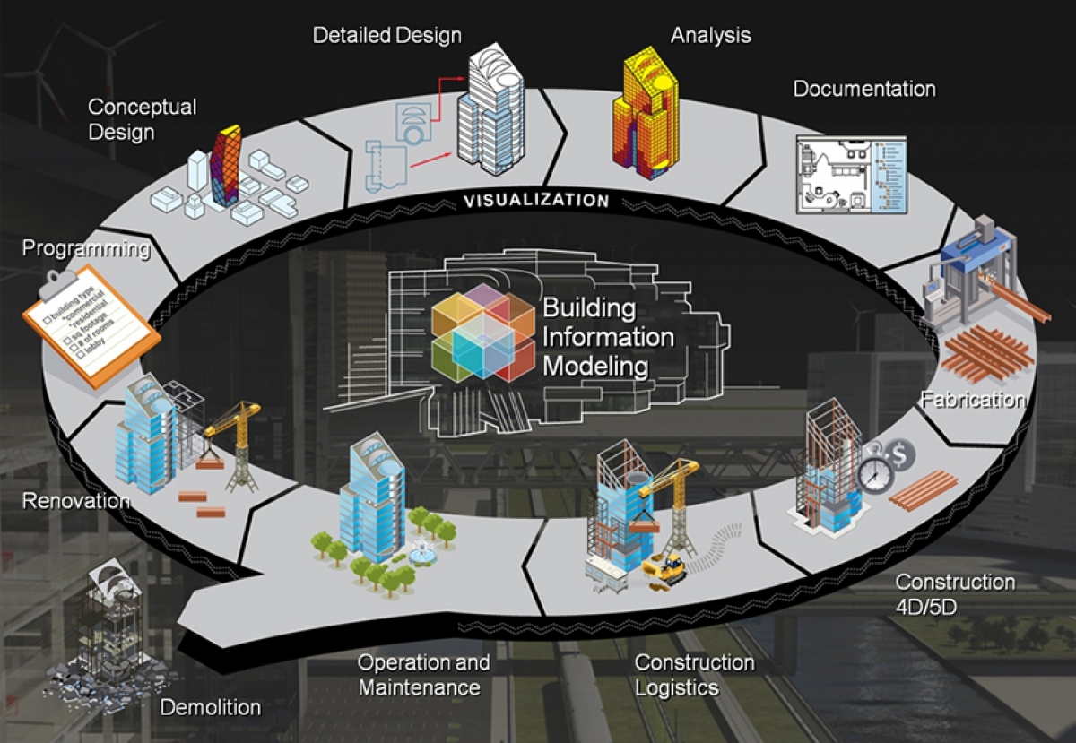 organograma-do-revit-architecure