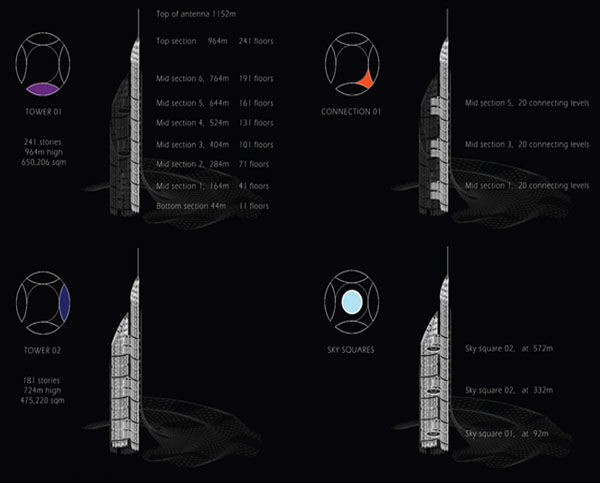 Diagrama das torres para o prédio mais alto do mundo