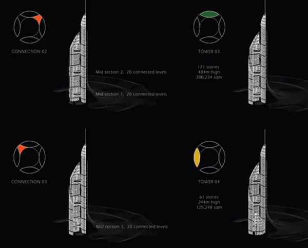 Diagrama das torres mais altas do mundo