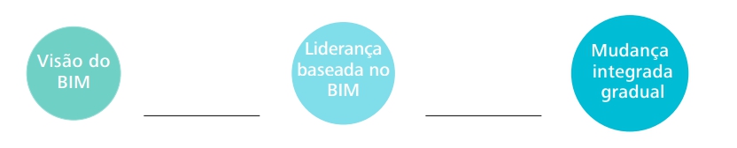 visao-do-bim