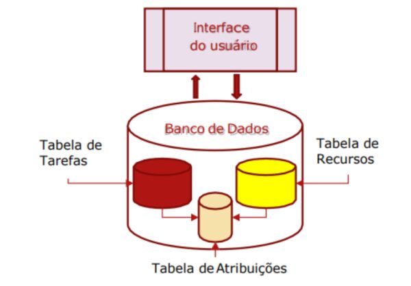 estrutura-do-ms-project