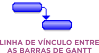 linha-de-vinculo-entre-as-barras-de-gantt