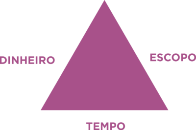 triangulo-ms-project