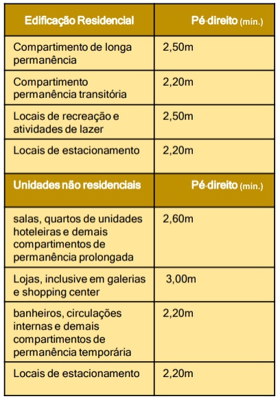 pe-direito-minimo-compartimentos-legislacao-urbana-rj-instituto-bramante-4