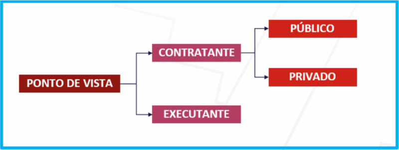 ponto-de-vista-em-um-orcamento-de-obras-instituto-bramante